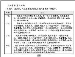 平衡計分卡與薪酬管理 戰(zhàn)略地圖在企業(yè)管理中的實踐——以佐佳國際咨詢集團(tuán)為例